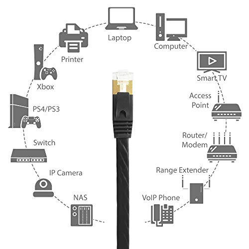 Edimax Pro-Grade CAT7 50ft Korumalı Düz Ethernet Kablosu-U / FTP Tasarımı EA3 Serisi - 10Gbps 600Mhz Bant Genişliği, Korumalı